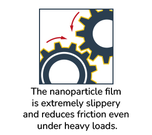 nanoprotech_princip_mazani3_EN